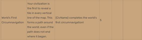 Historic moment list 4