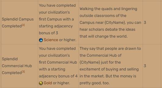 How to Manage Era Score in Civ 6